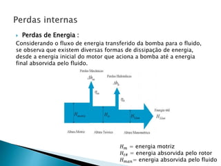  Perdas de Energia :
Considerando o fluxo de energia transferido da bomba para o fluido,
se observa que existem diversas formas de dissipação de energia,
desde a energia inicial do motor que aciona a bomba até a energia
final absorvida pelo fluido.
𝐻 𝑚 = energia motriz
𝐻𝑡# = energia absorvida pelo rotor
𝐻 𝑚𝑎𝑛= energia absorvida pelo fluido
 