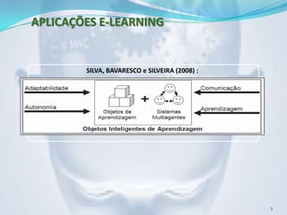 APLICAÇÕES E-LEARNING


        SILVA, BAVARESCO e SILVEIRA (2008) :




                                               5
 
