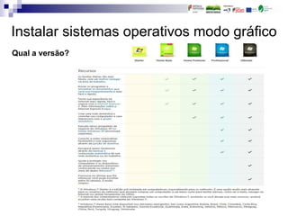 Instalar sistemas operativos modo gráfico
Qual a versão?
 