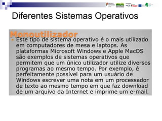 Diferentes Sistemas Operativos
 