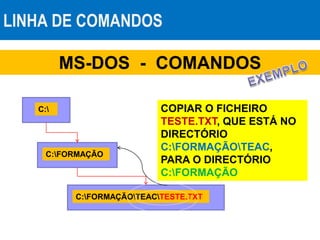 LINHA DE COMANDOS
MS-DOS - COMANDOS
C:
C:FORMAÇÃO
C:FORMAÇÃOTEACTESTE.TXT
COPIAR O FICHEIRO
TESTE.TXT, QUE ESTÁ NO
DIRECTÓRIO
C:FORMAÇÃOTEAC,
PARA O DIRECTÓRIO
C:FORMAÇÃO
 