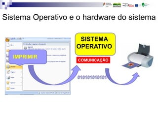 Sistema Operativo e o hardware do sistema
IMPRIMIR
SISTEMA
OPERATIVO
COMUNICAÇÃO
 