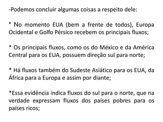 -Podemos concluir algumas coisas a respeito dele:

* No momento EUA (bem a frente de todos), Europa
Ocidental e Golfo Pérsico recebem os principais fluxos;

* Os principais fluxos, como os do México e da América
Central para os EUA, possuem direção sul para norte;

* Há fluxos também do Sudeste Asiático para os EUA, da
África para a Europa e assim por diante;

*Essa evidência indica fluxos do sul para o norte, que na
verdade expressam fluxos dos países pobres para os
países ricos;
 