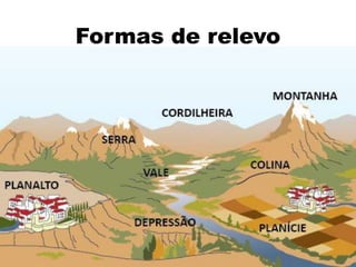 Formas de relevo
 