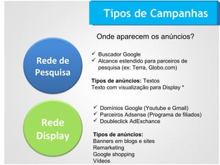 Tipos de Campanhas
Rede de
Pesquisa
Rede
Display
Onde aparecem os anúncios?
 Buscador Google
 Alcance estendido para parceiros de
pesquisa (ex: Terra, Globo.com)
Tipos de anúncios: Textos
Texto com visualização para Display *
 Domínios Google (Youtube e Gmail)
 Parceiros Adsense (Programa de filiados)
 Doubleclick AdExchance
Tipos de anúncios:
Banners em blogs e sites
Remarketing
Google shopping
Vídeos
 
