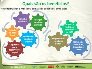Quais são os benefícios?
Ao se formalizar, o MEI conta com vários benefícios, entre eles:
 