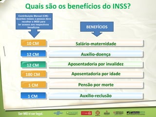 Quais são os benefícios do INSS?
 Contribuição Mensal (CM):
Quantos meses a pessoa deve
     recolher o INSS para
 ter acesso aos respectivos
          benefícios                  BENEFÍCIOS


        10 CM                    Salário-maternidade

        12 CM                       Auxílio-doença

        12 CM                 Aposentadoria por invalidez

       180 CM                  Aposentadoria por idade

         1 CM                      Pensão por morte

         1 CM                      Auxílio-reclusão
 