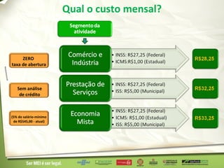 Micro Empreendedor Individual - EuSouMei.com.br