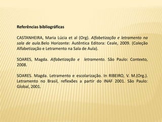 Referências bibliográficas

CASTANHEIRA, Maria Lúcia et al (Org). Alfabetização e letramento na
sala de aula.Belo Horizonte: Autêntica Editora: Ceale, 2009. (Coleção
Alfabetização e Letramento na Sala de Aula).

SOARES, Magda. Alfabetização e letramento. São Paulo: Contexto,
2008.

SOARES. Magda. Letramento e escolarização. In RIBEIRO, V. M.(Org.).
Letramento no Brasil, reflexões a partir do INAF 2001. São Paulo:
Global, 2001.
 