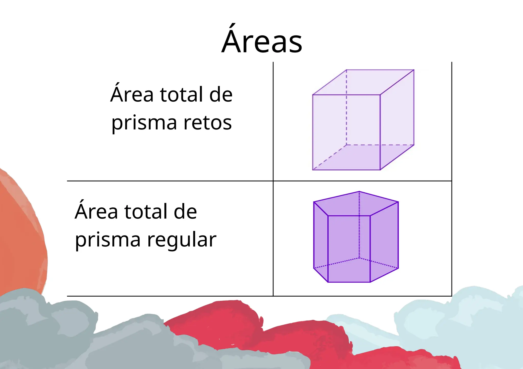 Áreas
Área total de
prisma retos
Área total de
prisma regular
 