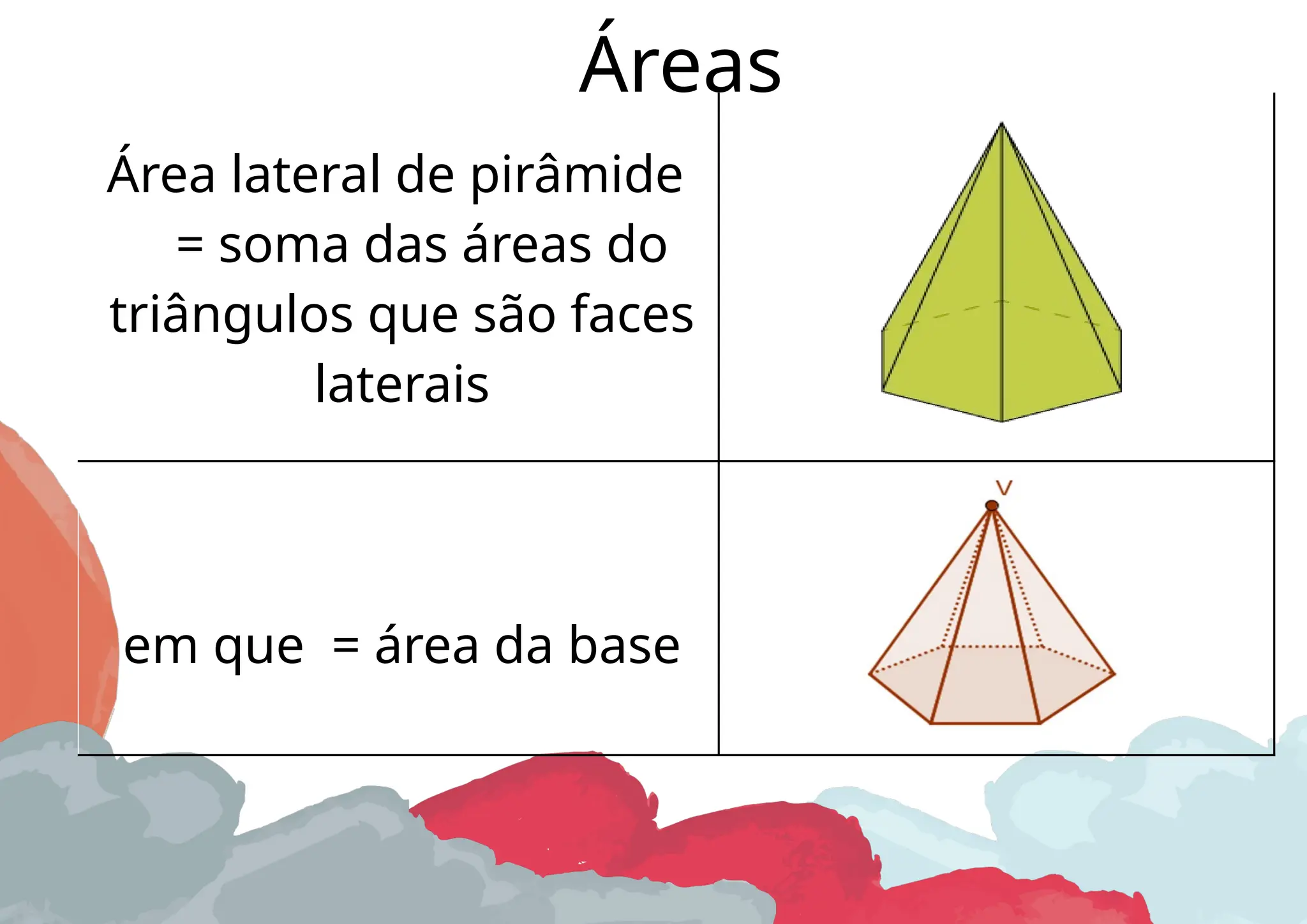 Áreas
Área lateral de pirâmide
= soma das áreas do
triângulos que são faces
laterais
em que = área da base
 