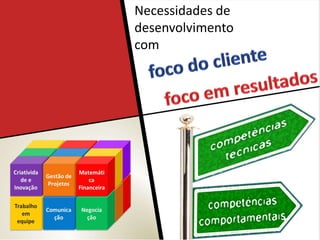 Necessidades de
desenvolvimento
com
 