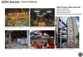 SESC Pompéia (1982) | São Paulo
                                                                                                                                   Arquiteta: Lina Bo Bardi
                                                                                                                                   Área do Terreno: 16.573 m²
                                                                                                                                   Área construída: 23.571 m²
                                                                                                                                   Capacidade de Atendimento: 5.000 pessoas/dia




Área Esportiva – Piscina Coberta | Fonte: Rosana Klinck   Espaços de estímulo à sociabilidade | Fonte: Jéssica Fonseca Matos




Espaços de vivência | Fonte: Jéssica Fonseca Matos        Recreação Infantil | Fonte: Jéssica Fonseca Matos                    Área de integração social | Fonte: Jéssica Fonseca Matos




                                                                                                                                                                                          19
 