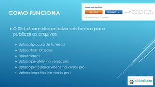 COMO FUNCIONA
O

SlideShare disponibiliza seis formas para
publicar os arquivos


Upload (procura de ficheiros)



Upload from Dropbox



Upload Ideas



Upload privately (na versão pro)



Upload professional videos (na versão pro)



Upload large files (na versão pro)
5

 
