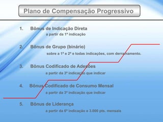 Plano de Compensação Progressivo

1.    Bônus de Indicação Direta
            a partir da 1ª indicação


2.    Bônus de Grupo (binário)
             sobre a 1ª e 2ª e todas indicações, com derramamento.


3.    Bônus Codificado de Adesões
            a partir da 3ª indicação que indicar


4.    Bônus Codificado de Consumo Mensal
            a partir da 3ª indicação que indicar


5.    Bônus de Liderança
            a partir da 6ª indicação e 3.000 pts. mensais
 