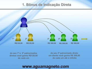 1. Bônus de Indicação Direta




              VOCÊ




  1º              2º            3º          4º           5º

       R$120,00      R$120,00   R$ 300,00    R$ 300,00   R$ 300,00




do seu 1º e 2º patrocinados       do seu 3º patrocinado direto
diretos você ganha R$120,00      em diante você ganha R$ 300,00
         de cada um                 de cada um até o infinito
 