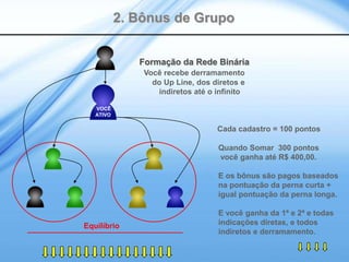 2. Bônus de Grupo


              Formação da Rede Binária
               Você recebe derramamento
                 do Up Line, dos diretos e
                  indiretos até o infinito

   VOCÊ
   ATIVO

                                  Cada cadastro = 100 pontos

                                  Quando Somar 300 pontos
                                  você ganha até R$ 400,00.

                                  E os bônus são pagos baseados
                                  na pontuação da perna curta +
                                  igual pontuação da perna longa.

                                  E você ganha da 1ª e 2ª e todas
Equilíbrio                        indicações diretas, e todos
                                  indiretos e derramamento.
 