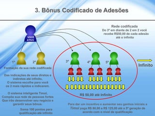 3. Bônus Codificado de Adesões

                                                                      Rede codificada
                                                               Do 3º em diante de 2 em 2 você
                                                                recebe R$50,00 de cada adesão
                VOCÊ                                                    até o infinito
                ATIVO




      1º             2º                3º            4º          5º
                                                                                        Infinito
 Formação da sua rede codificada

 Das indicações de seus diretos e
       indiretos até infinito,
   O sistema escolhe para você
  os 2 mais rápidos a indicarem.

   O sistema inteligente Timol,
                                                R$ 50,00 até Infinito
Compõe sua rede de pessoas fortes
Que irão desenvolver seu negócio e
       garantir seus bônus.             Para dar um incentivo e aumentar seu ganhos iniciais a
            Soma 100 pontos para         Timol paga R$ 80,00 a R$ 125,00 até a 5ª geração de
           qualificação até infinito              acordo com o nível de qualificação
 
