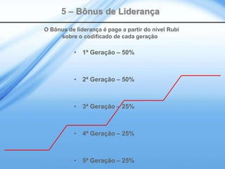 5 – Bônus de Liderança
O Bônus de liderança é pago a partir do nível Rubi
     sobre o codificado de cada geração

           • 1ª Geração – 50%



           • 2ª Geração – 50%



           • 3ª Geração – 25%



           • 4ª Geração – 25%



           • 5ª Geração – 25%
 