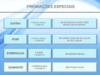 PREMIAÇÕES ESPECIAIS


             6 diretos ativos    UM NOTEBOOK E APÓS TRÊS
 SAFIRA         + 3.000 PV         MESES UM DATASHOW.




             9 diretos ativos   UM CARRO POPULAR NO VALOR
  RUBI         + 10.000 PV            DE R$ 27.000,00




ESMERALDA       2 RUBIS
               + 50.000 PV           UM SEDAM COROLA




              2 ESMERALDAS
DIAMANTE        + 100.000 PV
                                     UMA PICKUP HILUX
 