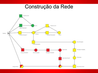 Construção da Rede
 