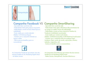Comparação

Campanha Facebook VS Campanha SmartSharing
- Aproveita fator social da rede
- Publicidade é feita pelo próprio anunciante
- Publicidade é visivel na faixa lateral (pouca
visibilidade)
- Custo médio por contato elevado
(Média: 0,18 Dolares/clique)
- Contato com a campanha limitada ao
espaço online
- Não existe um benefício para os
consumidores

As Campanhas Facebook aproveitam uma das
maiores tendências do Marketing Digital atual:
- As Redes Sociais

- Aproveita fator social da rede
- Publicidade é feita pelos utilizadores (Recomendação de
um amigo é a melhor forma de publicidade)
- Publicidade é visivel na faixa central do Timeline do
Facebook (visibilidade maximizada)
- Custo médio por contato muito baixo
(Média: 0,05Dolares/partilha; 0,0012Dolares/visualização)
- Contato com a campanha feito em qualquer lugar
(outdoors, ﬂyers, ponto de venda, exposições, eventos,
websites, magazines, etc)
- Existe um benefício para os consumidores

As Campanhas SmartSharing aproveitam três das maiores
tendências do Marketing Digital atual:
- Redes Sociais; Smartphones; Vouchers Eletrônicos

 