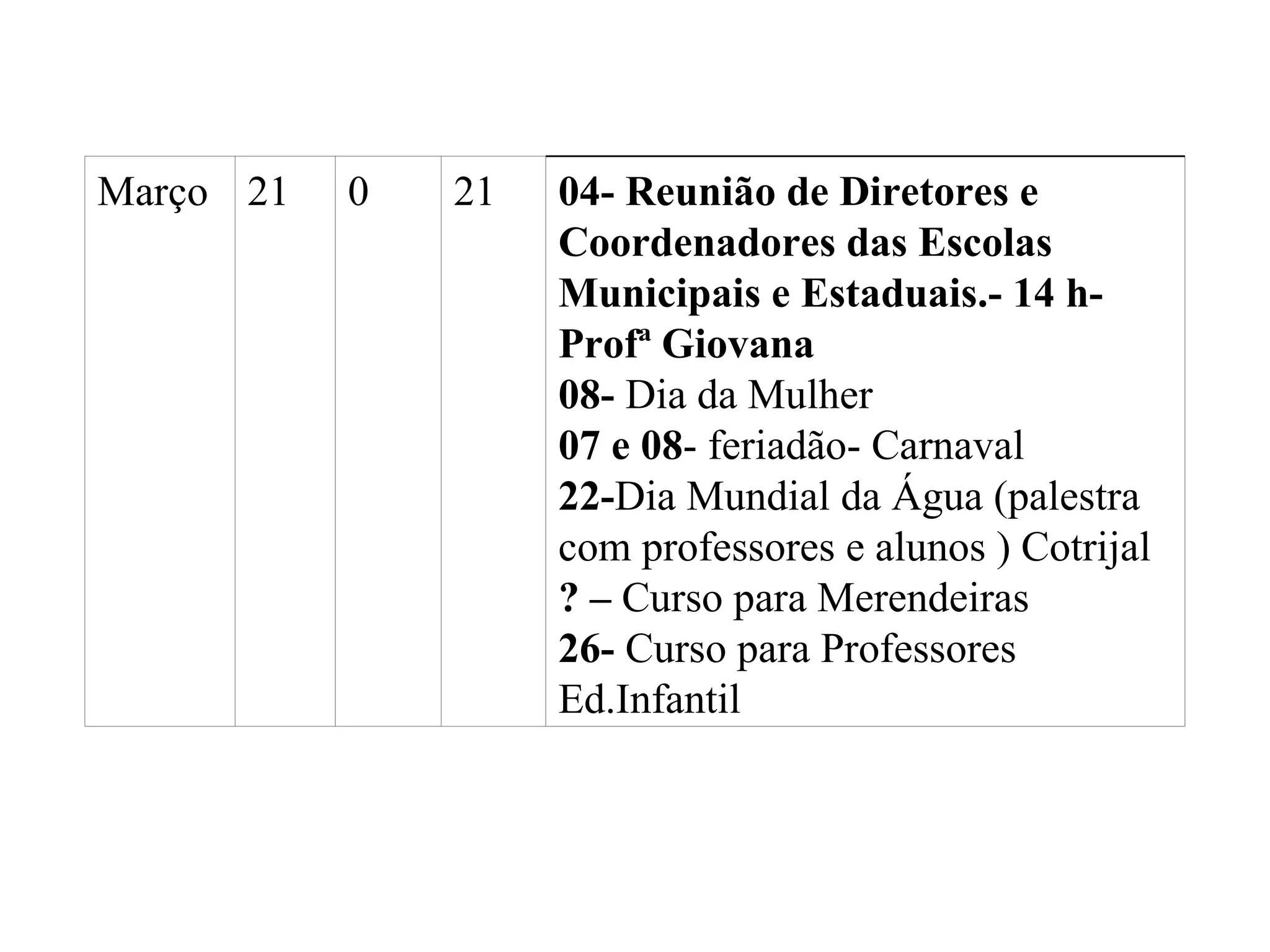 04- Reunião de Diretores e Coordenadores das Escolas Municipais e Estaduais.- 14 h- Profª Giovana 08-  Dia da Mulher 07 e 08 - feriadão- Carnaval 22- Dia Mundial da Água (palestra com professores e alunos ) Cotrijal ? –  Curso para Merendeiras 26-  Curso para Professores Ed.Infantil 21 0 21 Março 