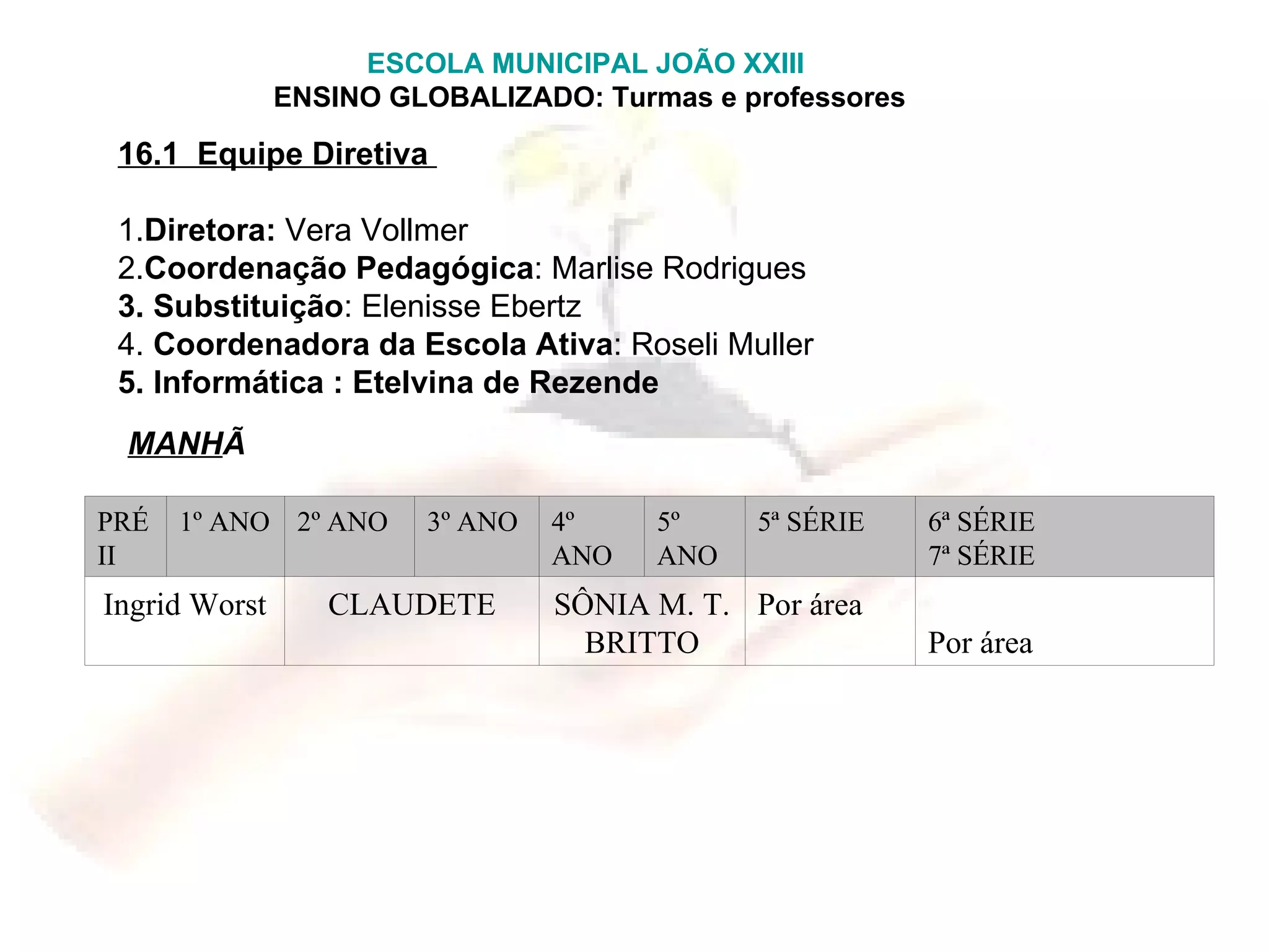 ESCOLA MUNICIPAL JOÃO XXIII   ENSINO GLOBALIZADO: Turmas e professores MANH Ã 16.1  Equipe Diretiva  1. Diretora:  Vera Vollmer 2. Coordenação Pedagógica : Marlise Rodrigues  3. Substituição : Elenisse Ebertz  4.  Coordenadora da Escola Ativa : Roseli Muller 5. Informática : Etelvina de Rezende Por área Por área SÔNIA M. T. BRITTO CLAUDETE Ingrid Worst 6ª SÉRIE 7ª SÉRIE 5ª SÉRIE 5º ANO 4º ANO 3º ANO 2º ANO 1º ANO PRÉ II 