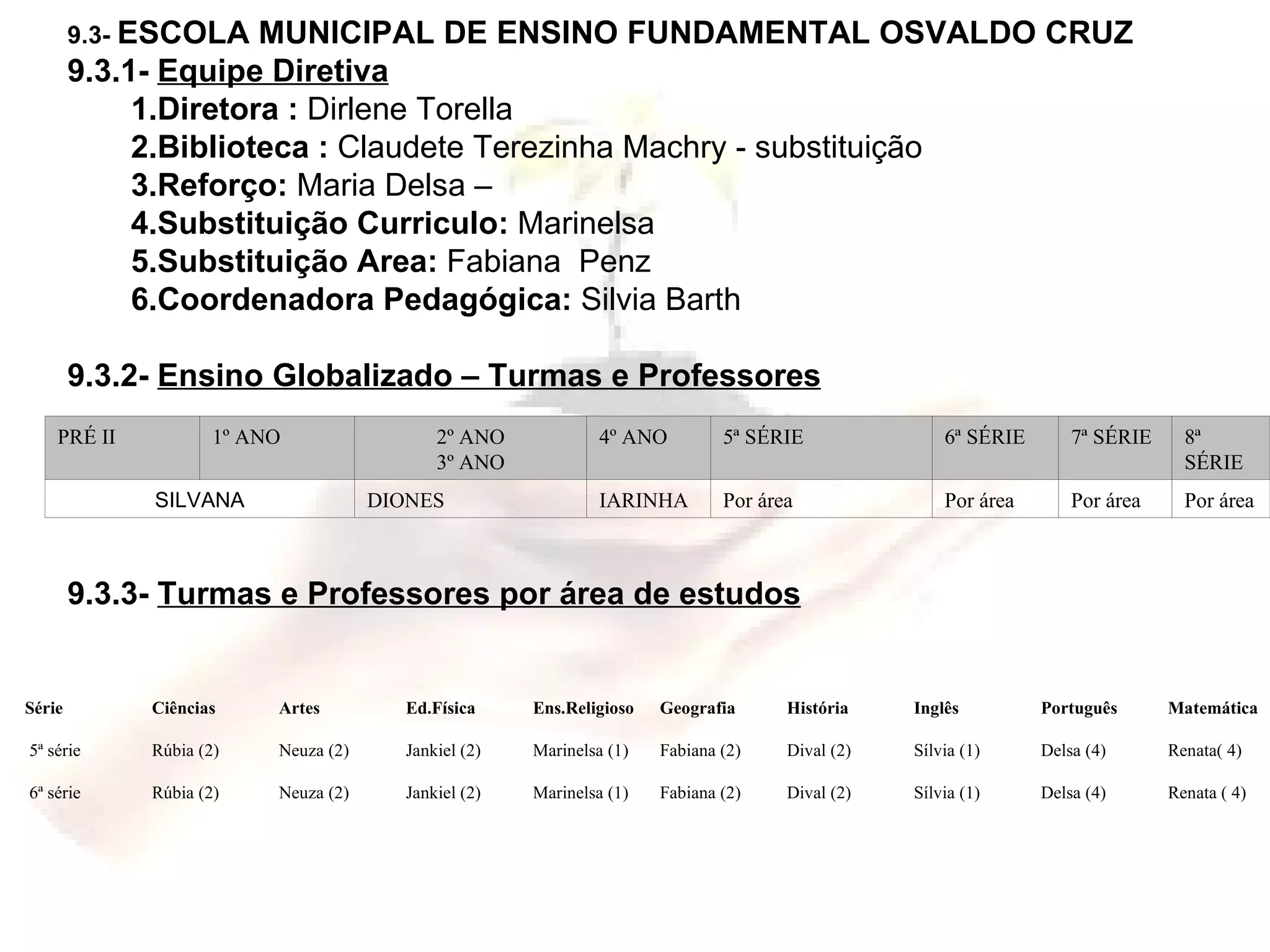9.3-  ESCOLA MUNICIPAL DE ENSINO FUNDAMENTAL OSVALDO CRUZ 9.3.1-  Equipe Diretiva Diretora :  Dirlene Torella  Biblioteca :  Claudete Terezinha Machry - substituição Reforço:  Maria Delsa –  Substituição Curriculo:  Marinelsa  Substituição Area:  Fabiana  Penz  Coordenadora Pedagógica:  Silvia Barth   9.3.2-  Ensino Globalizado – Turmas e Professores Série Ciências Artes Ed.Física Ens.Religioso Geografia História Inglês Português Matemática 5ª série Rúbia (2) Neuza (2) Jankiel (2) Marinelsa (1) Fabiana (2) Dival (2) Sílvia (1) Delsa (4) Renata( 4) 6ª série Rúbia (2) Neuza (2) Jankiel (2) Marinelsa (1) Fabiana (2) Dival (2) Sílvia (1) Delsa (4) Renata ( 4) 9.3.3-  Turmas e Professores por área de estudos Por área Por área Por área Por área IARINHA DIONES SILVANA 8ª SÉRIE 7ª SÉRIE 6ª SÉRIE 5ª SÉRIE 4º ANO 2º ANO 3º ANO 1º ANO PRÉ II 