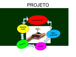 PROJETO  Conhecimento Esporte Lazer Turismo Saúde Meio Ambiente 