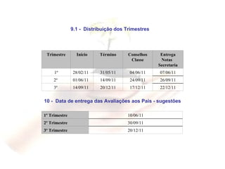 9.1 -  Distribuição dos Trimestres 10 -  Data de entrega das Avaliações aos Pais - sugestões 22/12/11 17/12/11 20/12/11 14/09/11 3º  26/09/11 24/09/11 14/09/11 01/06/11 2º  07/06/11 04/06/11 31/05/11 28/02/11 1º Entrega Notas  Secretaria Conselhos Classe Término Início Trimestre 20/12/11 3º Trimestre  30/09/11 2º Trimestre 10/06/11 1º Trimestre 