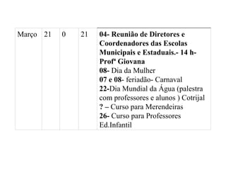 04- Reunião de Diretores e Coordenadores das Escolas Municipais e Estaduais.- 14 h- Profª Giovana 08-  Dia da Mulher 07 e 08 - feriadão- Carnaval 22- Dia Mundial da Água (palestra com professores e alunos ) Cotrijal ? –  Curso para Merendeiras 26-  Curso para Professores Ed.Infantil 21 0 21 Março 