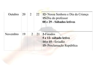 2- Finados 5 e 12-   sábado letivo 14 e 15  - feriadão 15-  Proclamação República 21 2 19 Novembro 12-  Nossa Senhora e Dia da Criança 15- Dia do professor  08 e 29 - Sábados letivos 22 2 20 Outubro 