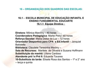 16 – ORGANIZAÇÃO DOS QUADROS DAS ESCOLAS: 16.1 -  ESCOLA MUNICIPAL DE EDUCAÇÃO INFANTIL E ENSINO FUNDAMENTAL EDUCARTE 16.1.1  Equipe Diretiva :  Diretora:  Mônica Marchry – 40 horas Coordenadora Pedagógica : Marlei Petry- 40 horas Reforço Escolar:  Maria Delsa da Luz – 12 horas Orientador Desportivo para CPA  e Ed.Infantil  – Janquiel Batistella Biblioteca : Claudete Teresinha Machry –  Sala de Recursos:  Marilete  de Oliveira e Susana Hoffmann Substituição da manhã : Liliane Cardoso  Atendente pré I e Pré II:  Eduarda Tavares 10-Substituta da tarde:  Elisete Rosa dos Santos – 1º e 2° ano – terça e quinta 