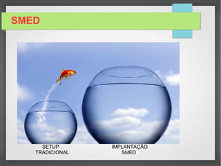 SMED
SETUP
TRADICIONAL
IMPLANTAÇÃO
SMED
 