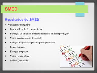 SMED
Resultados do SMED

Vantagem competitiva
• Pouca utilização do espaço físico;
• Produção de diversos modelos na mesma linha de produção;
• Maior movimentação de capital;
• Redução na perda de produto por depreciação;
• Pouco Estoque;
• Entregas no prazo;
• Maior Flexibilidade;
• Melhor Qualidade;
 