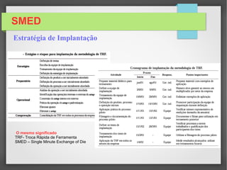 Estratégia de Implantação
 