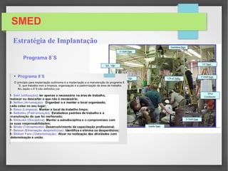 SMED
Estratégia de Implantação
 