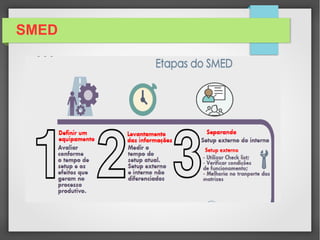 Implantação do SMED
 