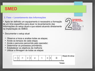 SMED
1. Fase – Definir um Equipamento

Desenvolver o Mapeamento do Fluxo do Processo (VSM),
para obter todas as informações necessárias para definir
o equipamento no qual será implantado o SMED;

É importante realizar questionamentos e análises para
comprovar que realmente o setup esteja interfirindo nos
resultados de atendimento às demandas.

Atuar com um time composto de diversos departamentos:
Produção, manutenção, qualidade, engenharia, processos,
logística e outros.
Mapeamento do Fluxo do Valor (VSM)
 