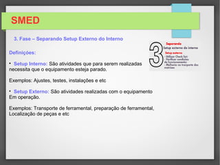 SMED
2. Fase – Levantamento das Informações

Lista de verificação contendo:

Analisadas e separadas as atividades de cada operador;

Podemos observar que o operador 02 fica ocioso durante o setup
 