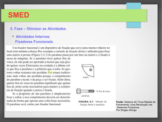 SMED
5. Fase – Otimizar as Atividades
Implementação de atividades paralelas
50% do tempo de troca pode
ser reduzido através da execução
simultânea de atividades simultâneas,
aplicando o conceito de grupos

Através da utilização de duas ou mais pessoas trabalhando em
uma mesma operação ou executando atividades diferentes
ao mesmo tempo é possível otimizar as atividades
Atividades paralelas

Atividades Internas
 