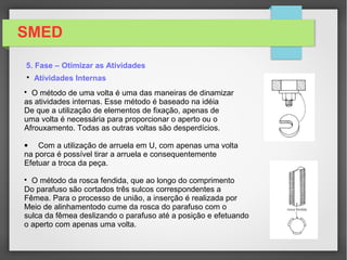 SMED
5. Fase – Otimizar as Atividades
Fixadores Funcionais
Fonte: Sistema de Troca Rápida de
Ferramenta: Uma Revolução nos
Sistemas Produtivos
Por Shigeo Shingo

Atividades Internas
 