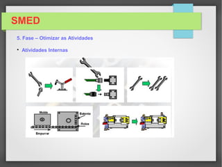 SMED
5. Fase – Otimizar as Atividades
Identificar os desperdícios
O que necessita ser controlado
Como os itens utilizados na troca podem ser melhor controlados
Onde podem ser melhor colocados
Como podemos controlar sua utilização ou sua falta
Como serão mantidas em perfeitas condições
Quantos necessitam manter em estoque
Quem é o responsável pelos itens
Como podemos fazer melhor
Por que não estamos fazendo melhor
Como podemos melhorar o tempo
Por que não estamos fazendo melhor
Como podemos melhorar o tempo
Como podemos garantir um processo à prova de erros
Onde gerenciamento visual pode ser aplicado

Atividades Internas
 