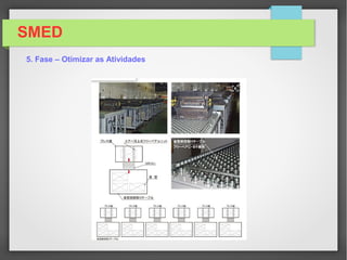 SMED
5. Fase – Otimizar as Atividades
 