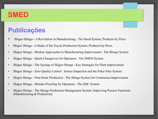 SMED
Publicações
• Shigeo Shingo - A Revolution in Manufacturing : The Smed System, Productivity Press
• Shigeo Shingo - A Study of the Toyota Production System, Productivity Press,
• Shigeo Shingo - Modern Approaches to Manufacturing Improvement : The Shingo System
• Shigeo Shingo - Quick Changeover for Operators : The SMED System
• Shigeo Shingo - The Sayings of Shigeo Shingo : Key Strategies for Plant Improvement
• Shigeo Shingo - Zero Quality Control : Source Inspection and the Poka-Yoke System
• Shigeo Shingo - Non-Stock Production : The Shingo System for Continuous Improvement
• Shigeo Shingo - Mistake-Proofing for Operators : The ZQC System
• Shigeo Shingo - The Shingo Production Management System: Improving Process Functions
(Manufacturing & Production)
 