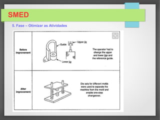 SMED
5. Fase – Otimizar as Atividades
 