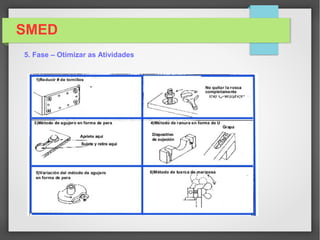 SMED
5. Fase – Otimizar as Atividades
 