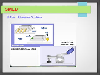 SMED
5. Fase – Otimizar as Atividades
 