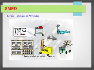 SMED
5. Fase – Otimizar as Atividades
 